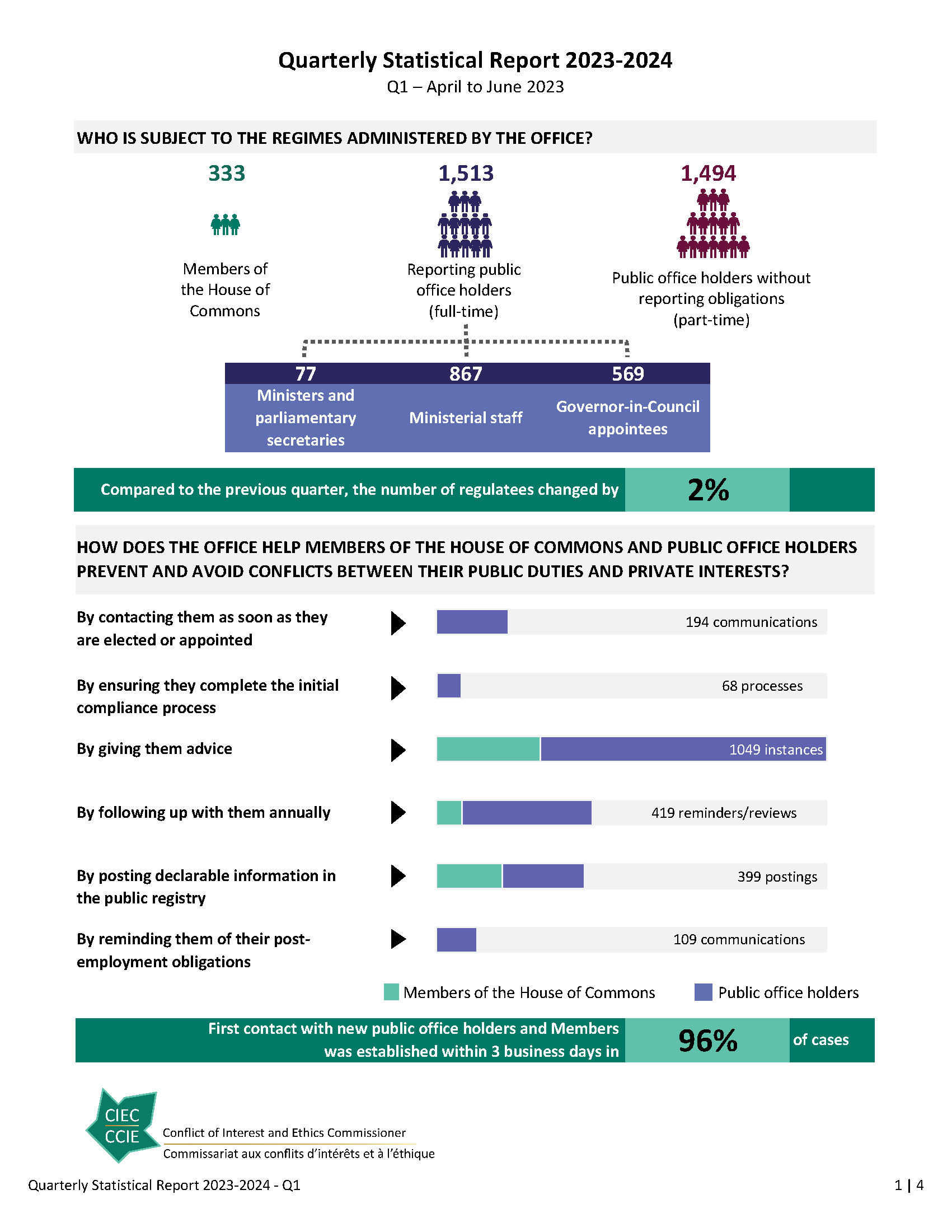 Quarterly Statistical Report Q1 2023-2024_Page_1.png