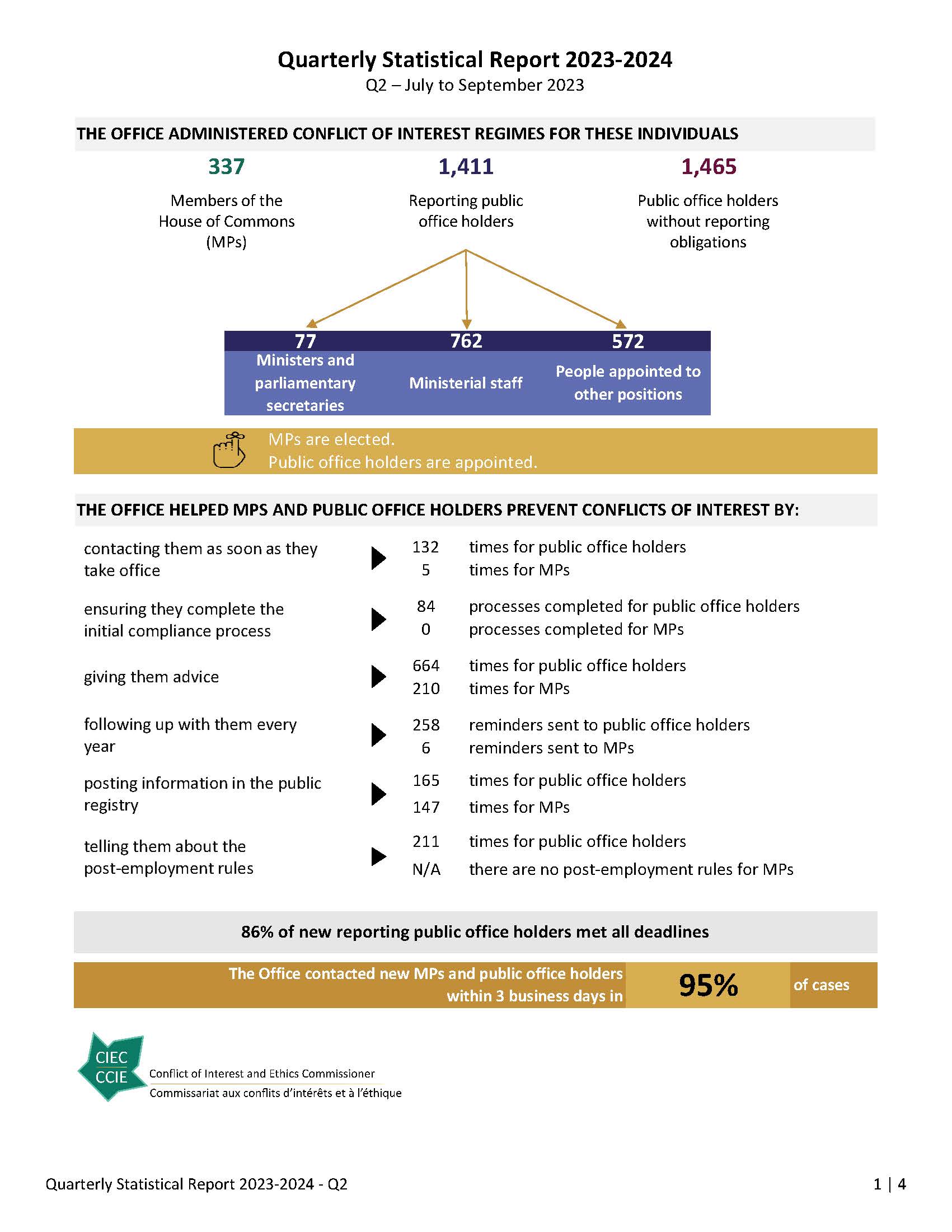 Quarterly Statistical Report Q2 2023-2024