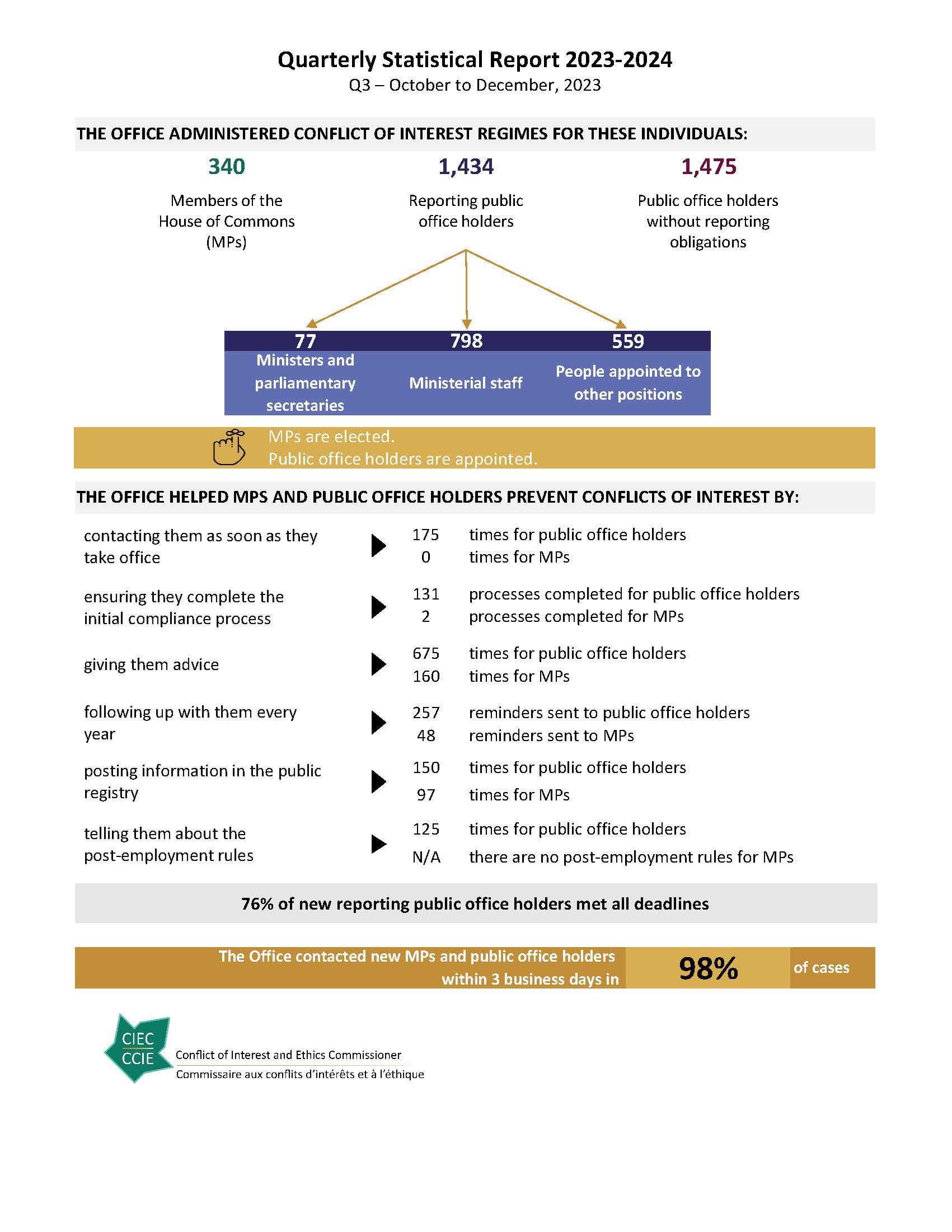 Quarterly Statistical Report Q3 2023-2024.jpg