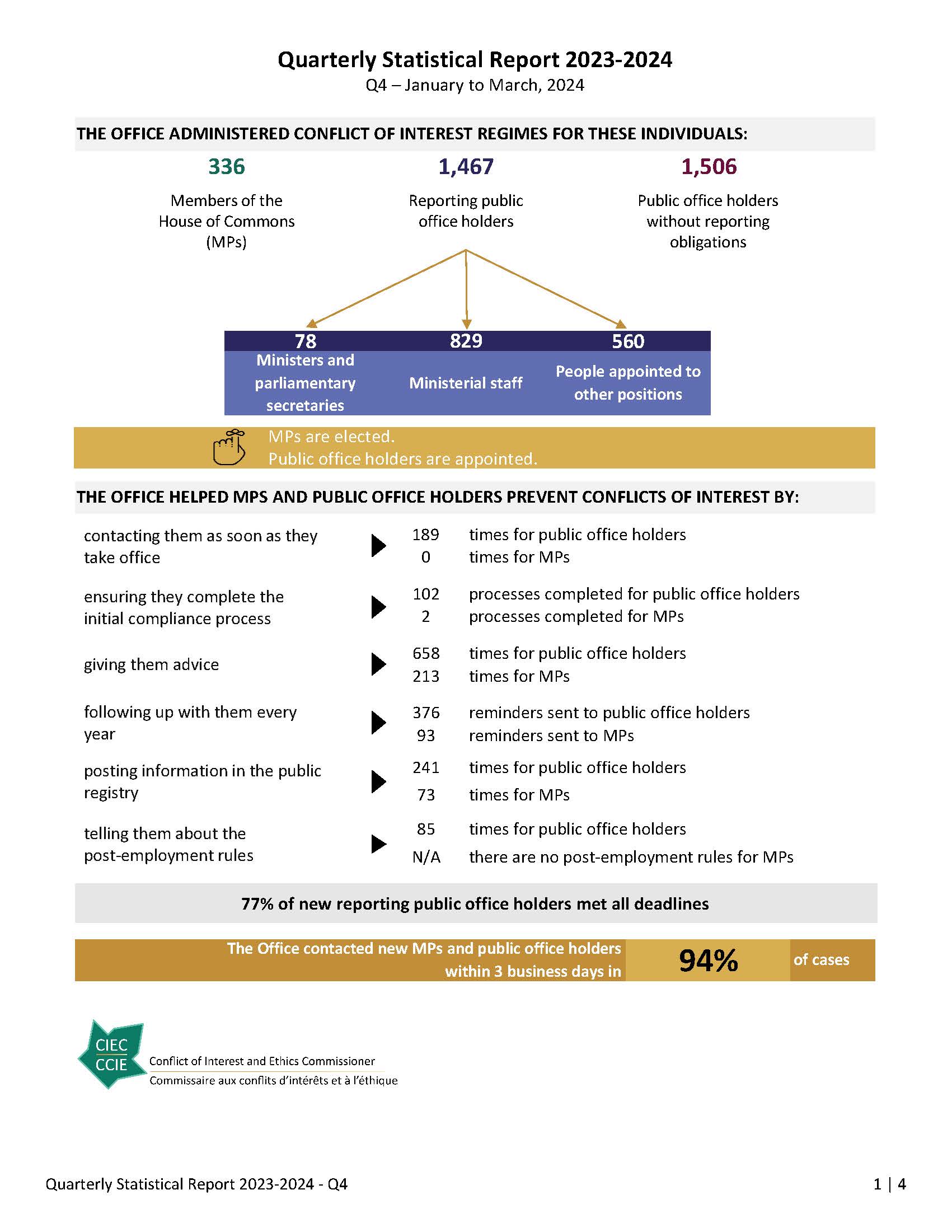 Quarterly Statistical Report Q4 2023-2024.jpg