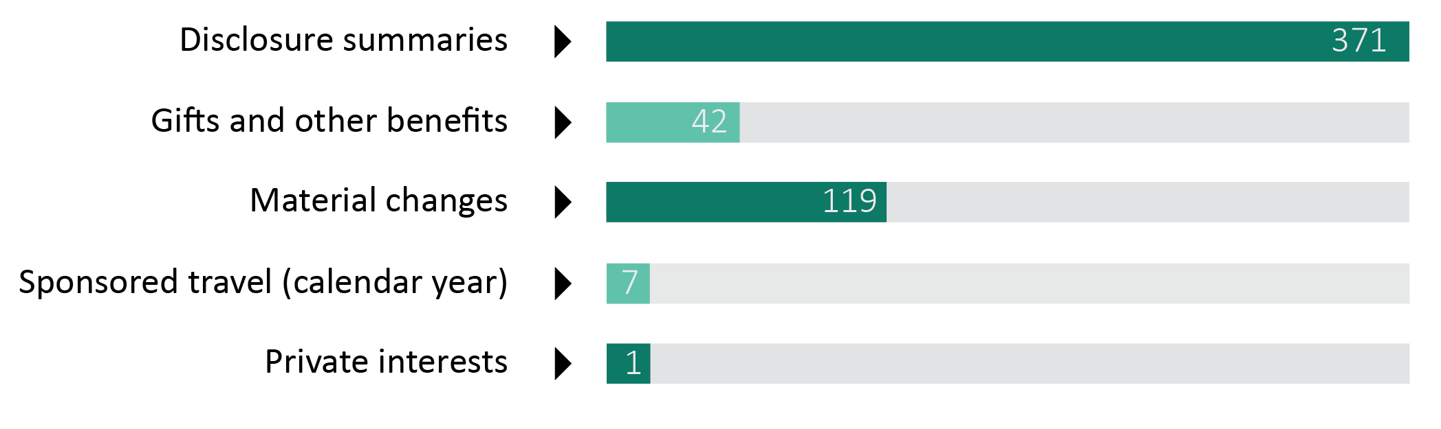 List of declarations made by Members of the House of Commons in 2020-2021